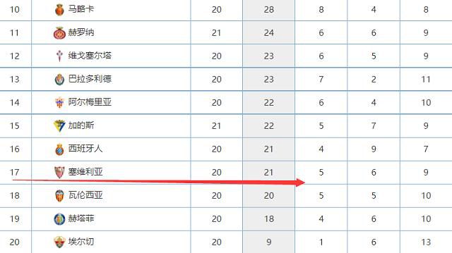 根据赛程安排，国足将分别于明年1月13日、17日、22日迎战亚洲杯小组赛同组对手塔吉克斯坦队、黎巴嫩队和卡塔尔队。